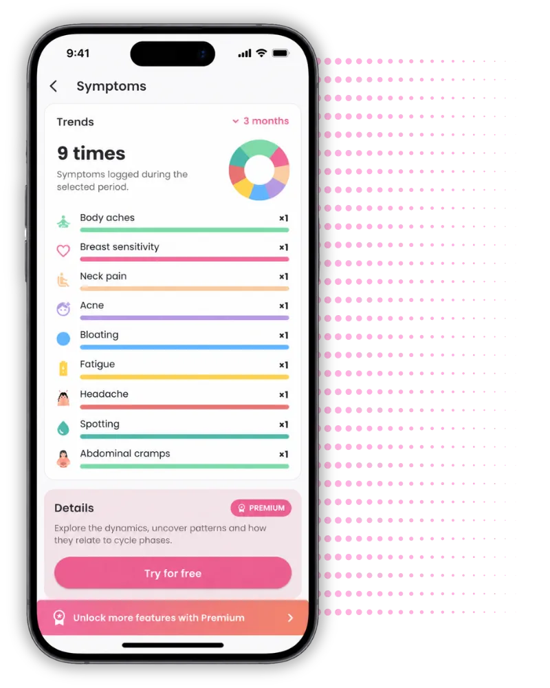 MyOvly period tracker app showing sexual activity tracking and cycle insights