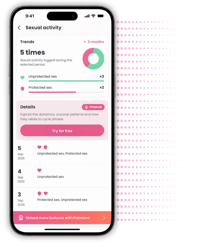 MyOvly period tracker app showing symptom tracking and cycle insights