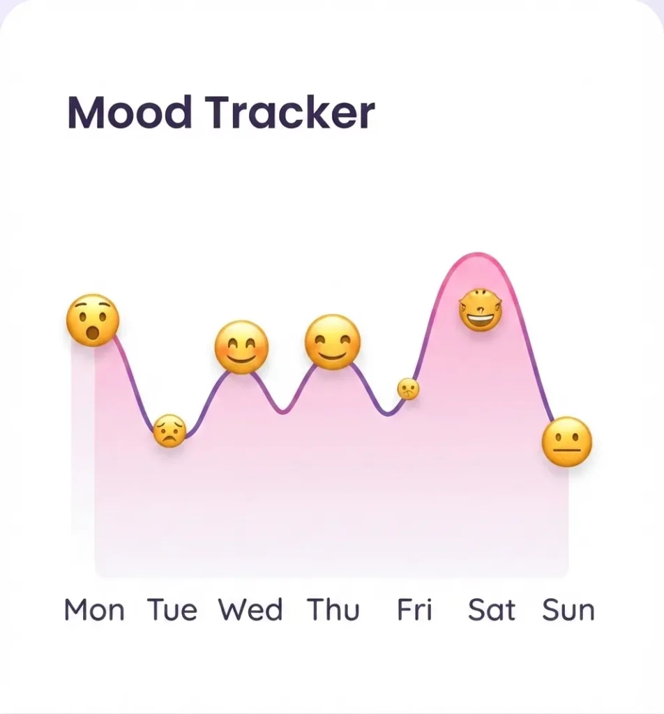 MyOvly mood tracker showing mood patterns throughout the menstrual cycle